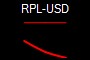 RPL-USD